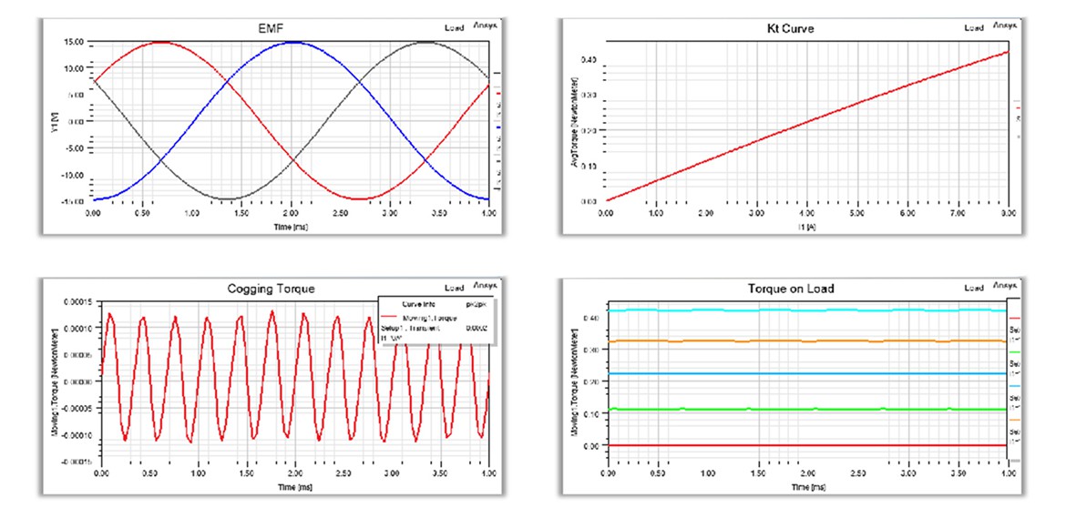 Product perfprmance index chart